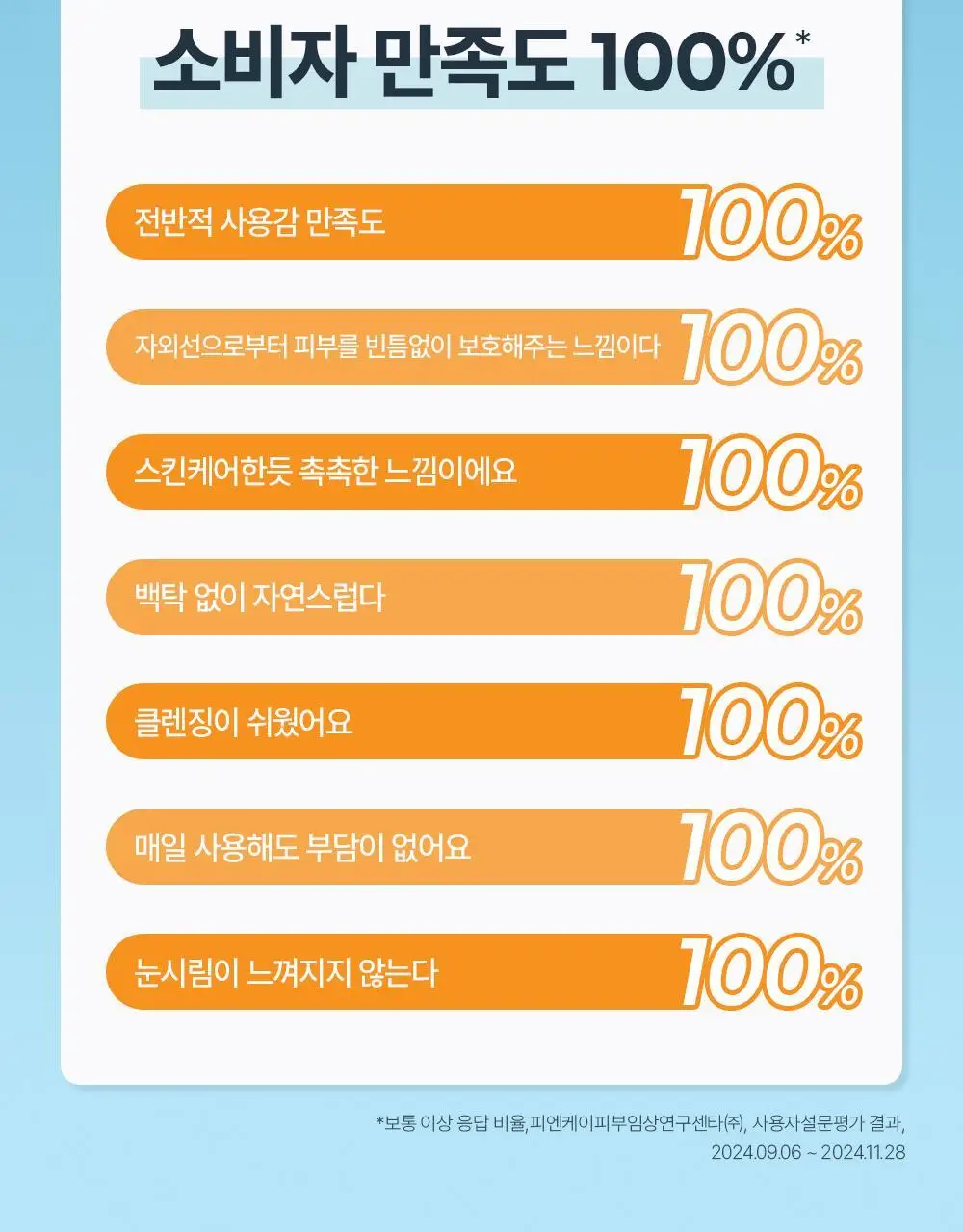 [NEW] 유세린 선크림 페이스 하이드로 프로텍트 SPF50+ 50ml 상세페이지 21